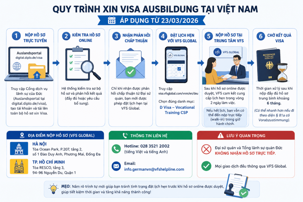 Visa-Du-Hoc-Nghe-Duc-2026-Chuan-Phap-Ly